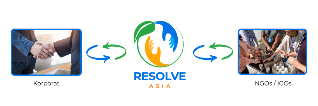 resolve asia menghubungkan korporat dengan NGO atau IGO